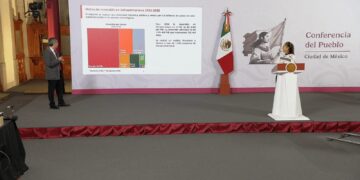 Presenta Sheinbaum Plan de Inversión en Infraestructura para el Desarrollo con Bienestar