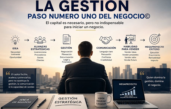 LA GESTIÓN PASO NUMERO UNO DEL NEGOCIO©